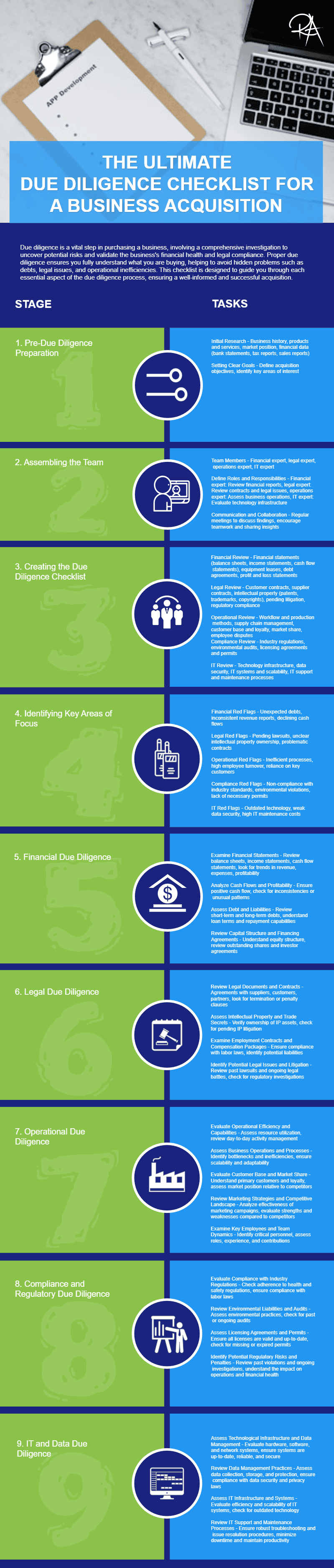 due diligence checklist infographic